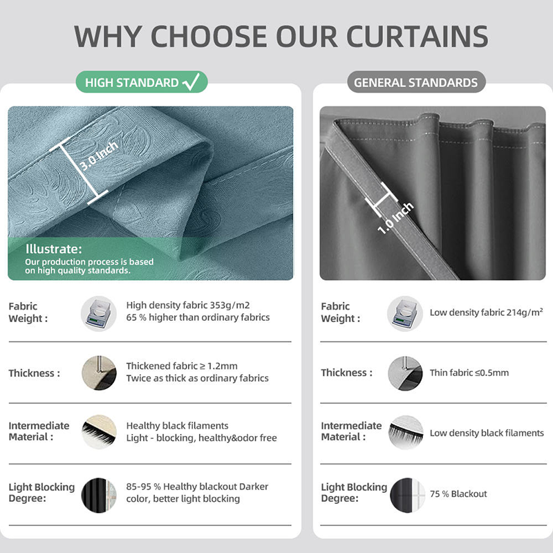 Heat-insulating, light-blocking, and noise-reducing curtains - Image 4